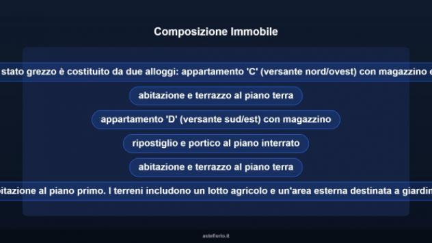 Immobile in asta di 458 m² in vendita a Fabrica di Roma - Foto 12