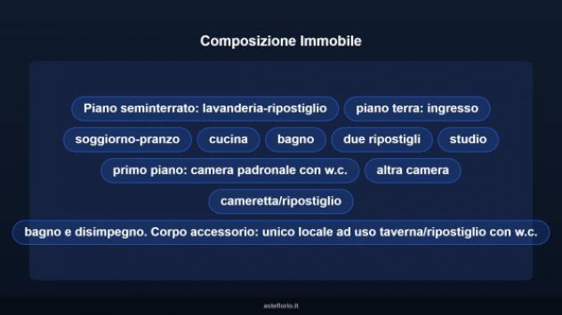 Immobile in asta di 337 m² in vendita a Porpetto - Foto 12