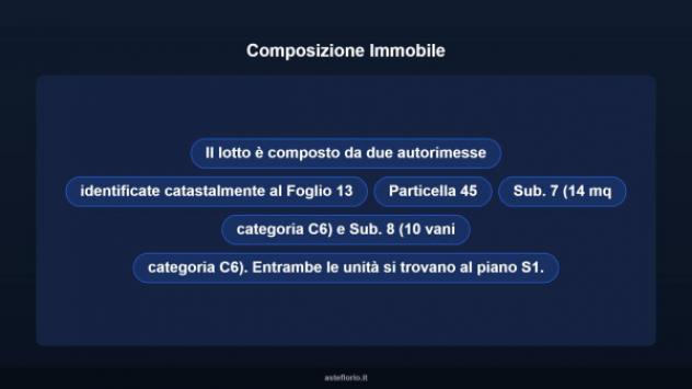 Immobile in asta di 24 m² in vendita a Vicoforte - Foto 7