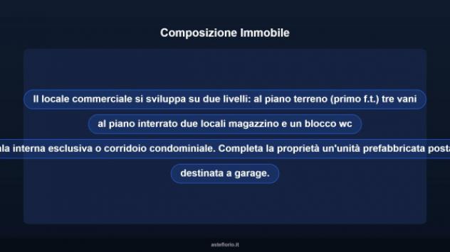Immobile in asta di 156 m² in vendita a Cuorgnè - Foto 7