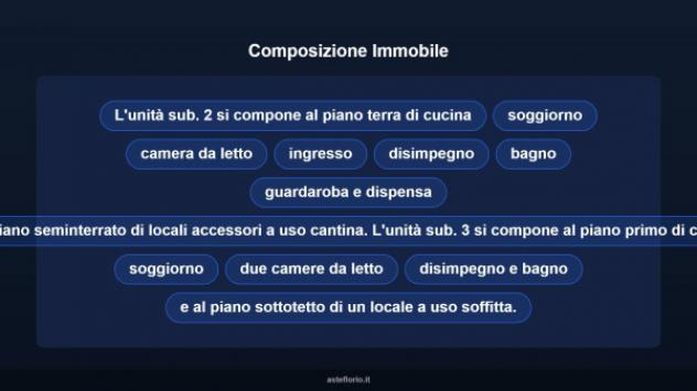 Immobile in asta di 295 m² in vendita a Fara Filiorum Petri - Foto 11