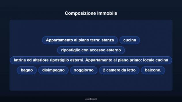 Immobile in asta di 169 m² in vendita a Omegna - Foto 10