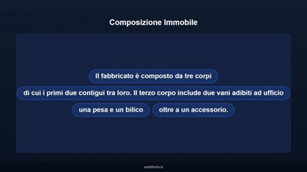 Immobile in asta di 767 m² in vendita a Modica - Foto 10