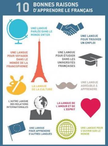 LEZIONI DI FRANCESE MILANO PER TUTTI I LIVELLI - Foto 2