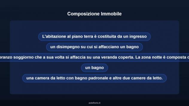 Immobile in asta di 180 m² in vendita a Cagliari - Foto 12