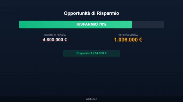 Immobile in asta di 6577 m² in vendita a Felino - Foto 2