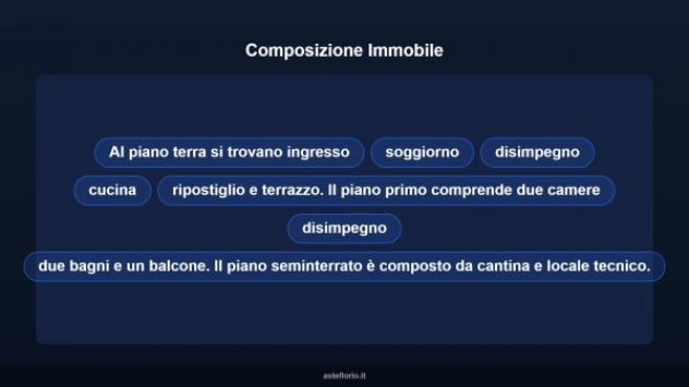 Immobile in asta di 95 m² in vendita a Isola del Liri - Foto 18