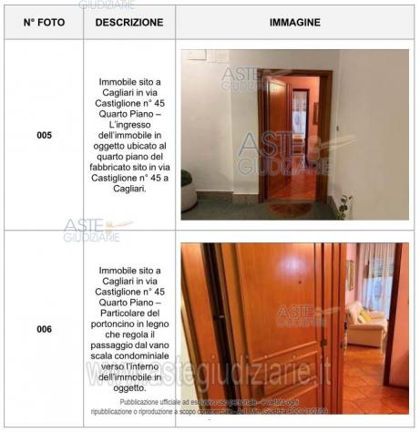 IMMOBILI-IMMOBILE RESIDENZIALE-Via Baldassarre Castiglione, 45, 09126 Cagliari CA, Italia - Foto 2