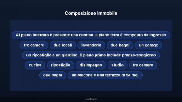 Immobile in asta di 250 m² con più di 5 locali e box auto in vendita a Giba - Foto 16