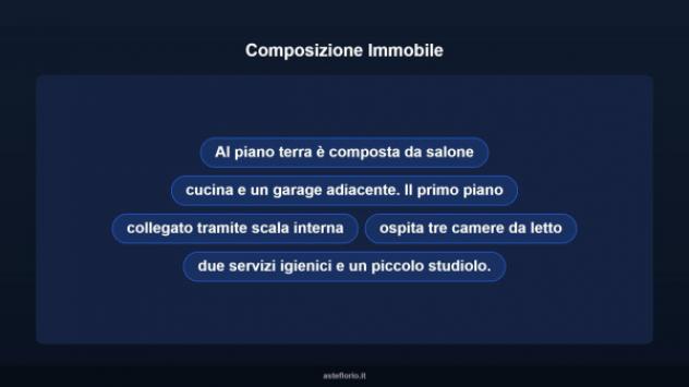 Immobile in asta di 194 m², box auto in vendita a Marano di Napoli - Foto 16