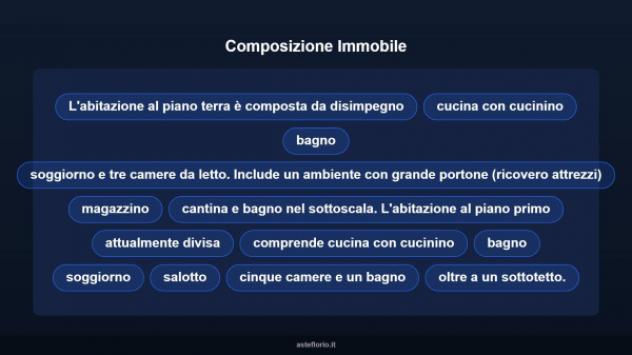Immobile in asta di 601 m² con più di 5 locali in vendita a Pabillonis - Foto 12