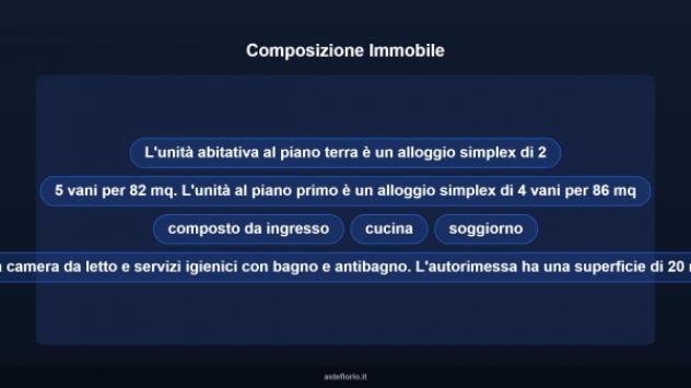 Immobile in asta di 168 m², box auto in vendita a Verona - Foto 14