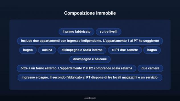 Immobile in asta di 990 m² con più di 5 locali in vendita a Olevano Romano - Foto 11