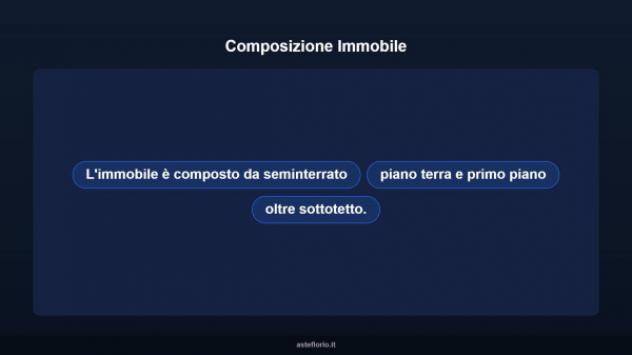 Immobile in asta di 209 m² in vendita a Palmi - Foto 11