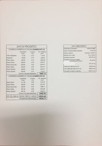 Cagliari Lotto di 5000mq ,subito edificabili 14mila Metri Cubi - Foto 2