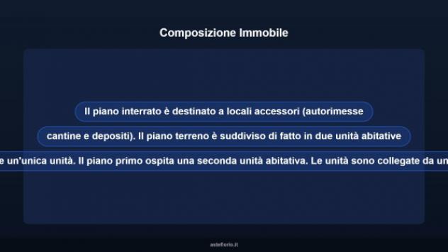 Immobile in asta di 372 m², box auto in vendita a Mondovì - Foto 13