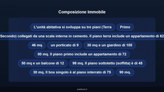 Immobile in asta di 232 m², box auto in vendita a Porto Sant'Elpidio - Foto 15
