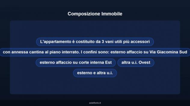 Immobile in asta di 80 m² in vendita a Ravenna - Foto 16