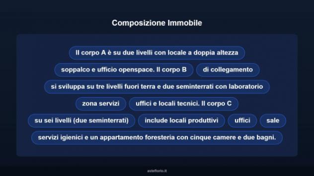 Immobile in asta di 4020 m² in vendita a Trambileno - Foto 9