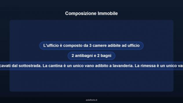 Immobile in asta di 168 m² in vendita a Ravenna - Foto 7