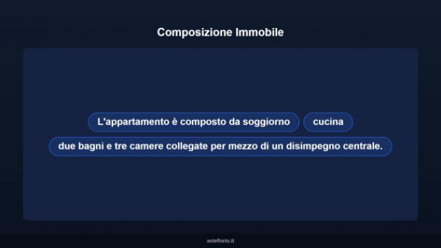 Immobile in asta di 88 m², box auto in vendita a Serre - Foto 12