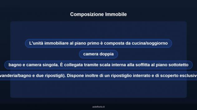 Immobile in asta di 108 m² in vendita a Pesaro - Foto 16