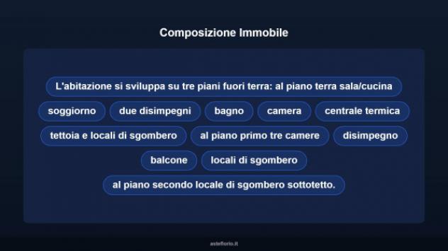 Immobile in asta di 260 m² con più di 5 locali e box auto in vendita a San Damiano d'Asti - Foto 12