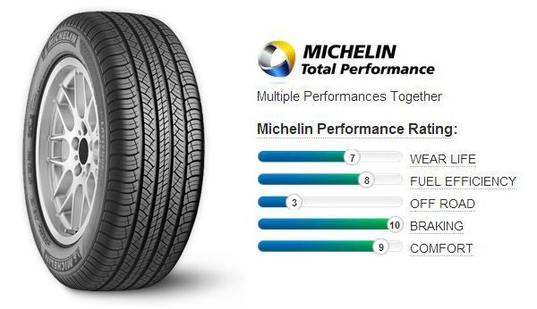 Pneumatico Michelin Alpin Tour HP