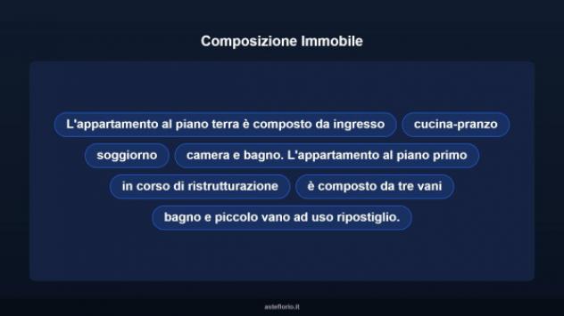 Immobile in asta di 174 m² in vendita a Castelnuovo di Val di Cecina - Foto 11