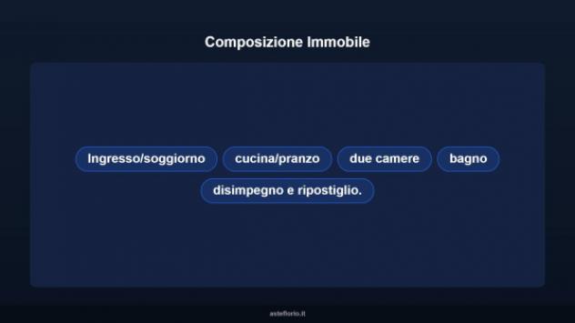 Immobile in asta di 136 m² in vendita a Reggiolo - Foto 16