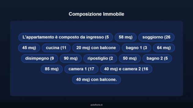 Immobile in asta di 119 m² con più di 5 locali in vendita a Velletri - Foto 11