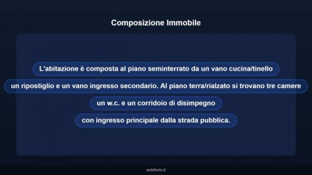 Immobile in asta di 91 m² in vendita a Serre - Foto 17