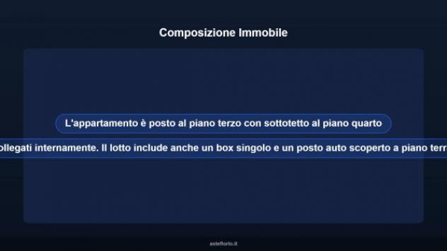 Immobile in asta di 119 m², box auto in vendita a Oleggio - Foto 14