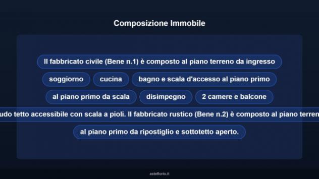 Immobile in asta di 100 m² in vendita a Strona - Foto 12