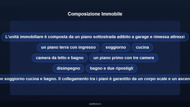 Immobile in asta di 303 m² con più di 5 locali e box auto in vendita a San Severino Marche - Foto 15