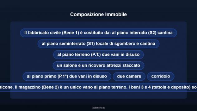 Immobile in asta di 133 m² con più di 5 locali in vendita a Mercenasco - Foto 10