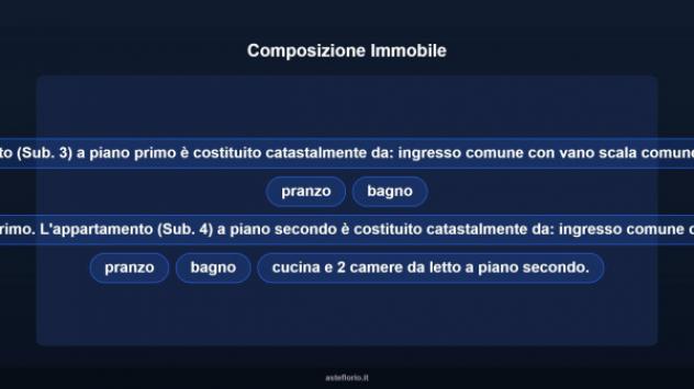 Immobile in asta di 128 m² con più di 5 locali e box auto doppio in vendita a Ravenna - Foto 12