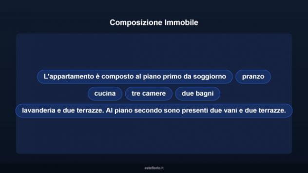 Immobile in asta di 150 m² con più di 5 locali in vendita a Guspini - Foto 10