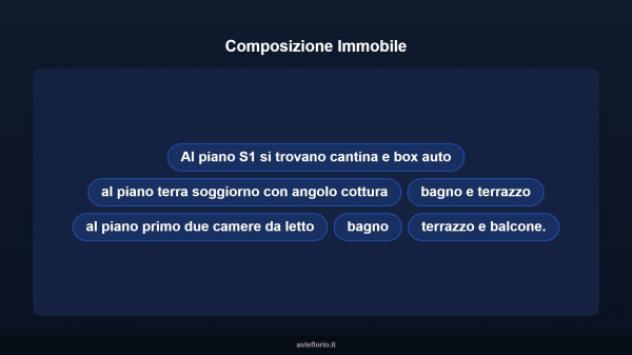 Immobile in asta di 102 m², box auto in vendita a Roma - Foto 10