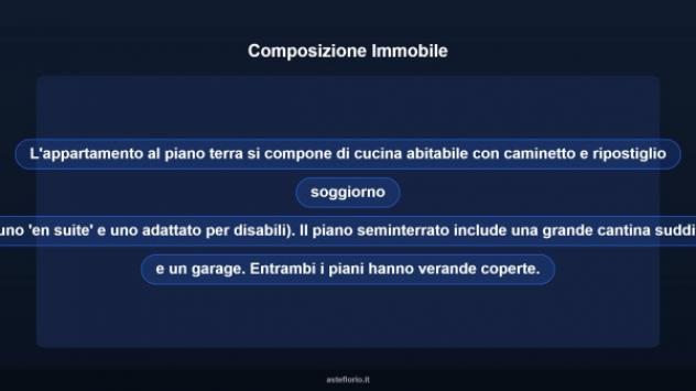 Immobile in asta di 276 m² con più di 5 locali e box auto in vendita a Loiri Porto San Paolo - Foto 12