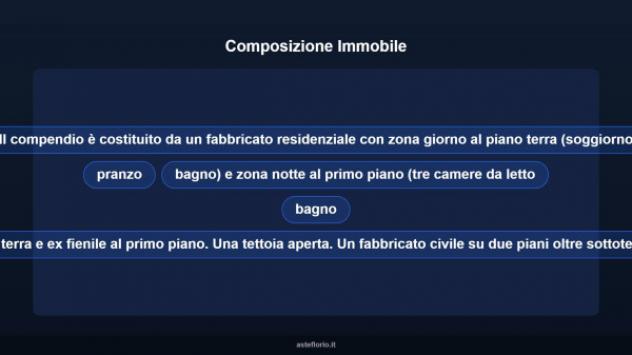 Immobile in asta di 1098 m² con più di 5 locali in vendita a Vallo Torinese - Foto 10