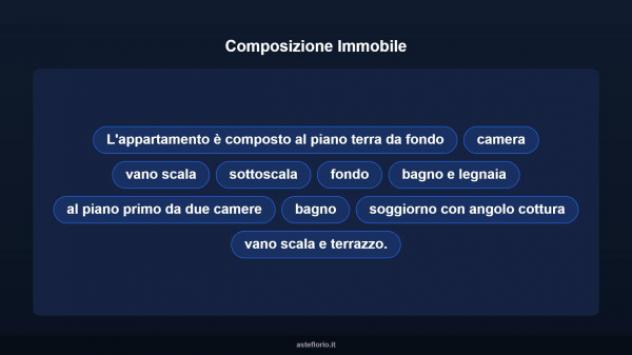 Immobile in asta di 131 m² con più di 5 locali in vendita a Perugia - Foto 14