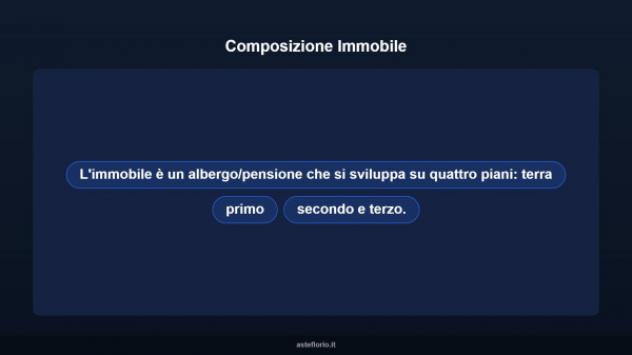 Immobile in asta di 400 m² in vendita a Pietrelcina - Foto 6