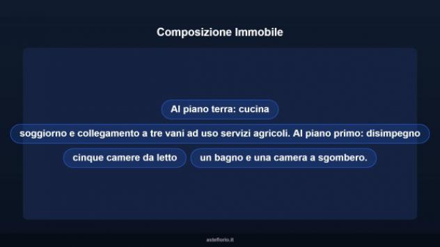 Immobile in asta di 202 m² con più di 5 locali in vendita a Brisighella - Foto 11