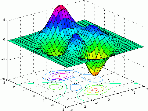 Matematica Finanziaria Statistica Econometria