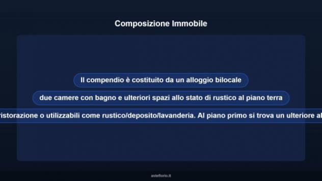 Immobile in asta di 262 m² in vendita a Mazzano Romano - Foto 8