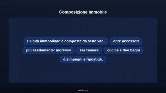 Immobile in asta di 292 m² con più di 5 locali in vendita a Napoli - Foto 10