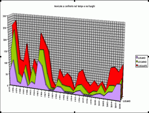 ANALISI DEI DATI PER TESI ED INDAGINI + LEZIONI STATISTICA