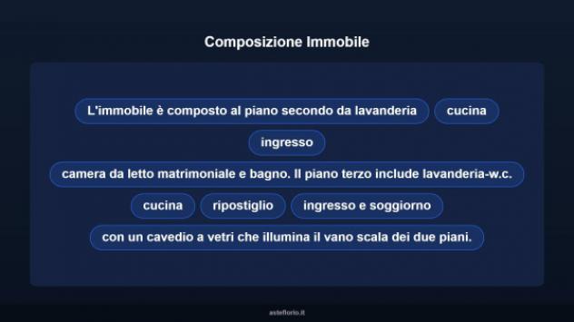 Immobile in asta di 90 m² in vendita a Ragusa - Foto 10