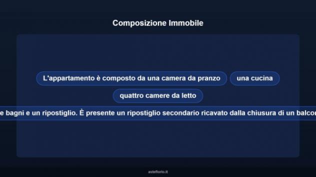 Immobile in asta di 168 m² con più di 5 locali in vendita a Reggiolo - Foto 12
